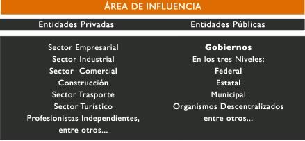 tablaquienesomos